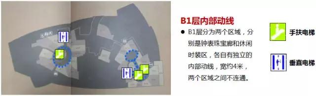 一个好的动线设计对购物中心有多重要?