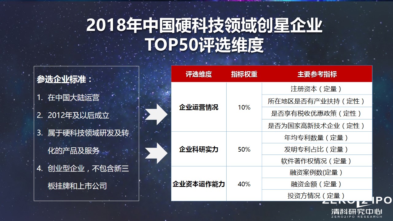 中国十大硬科技上市公司,2023中国科技创新品牌500强