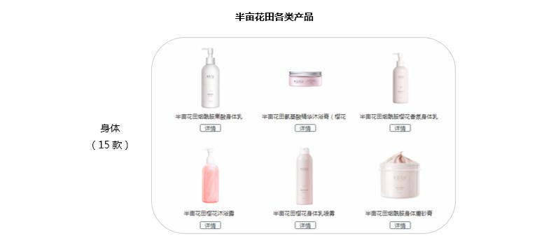 半年卖十亿，半亩花田凭什么？1万6千字告诉你