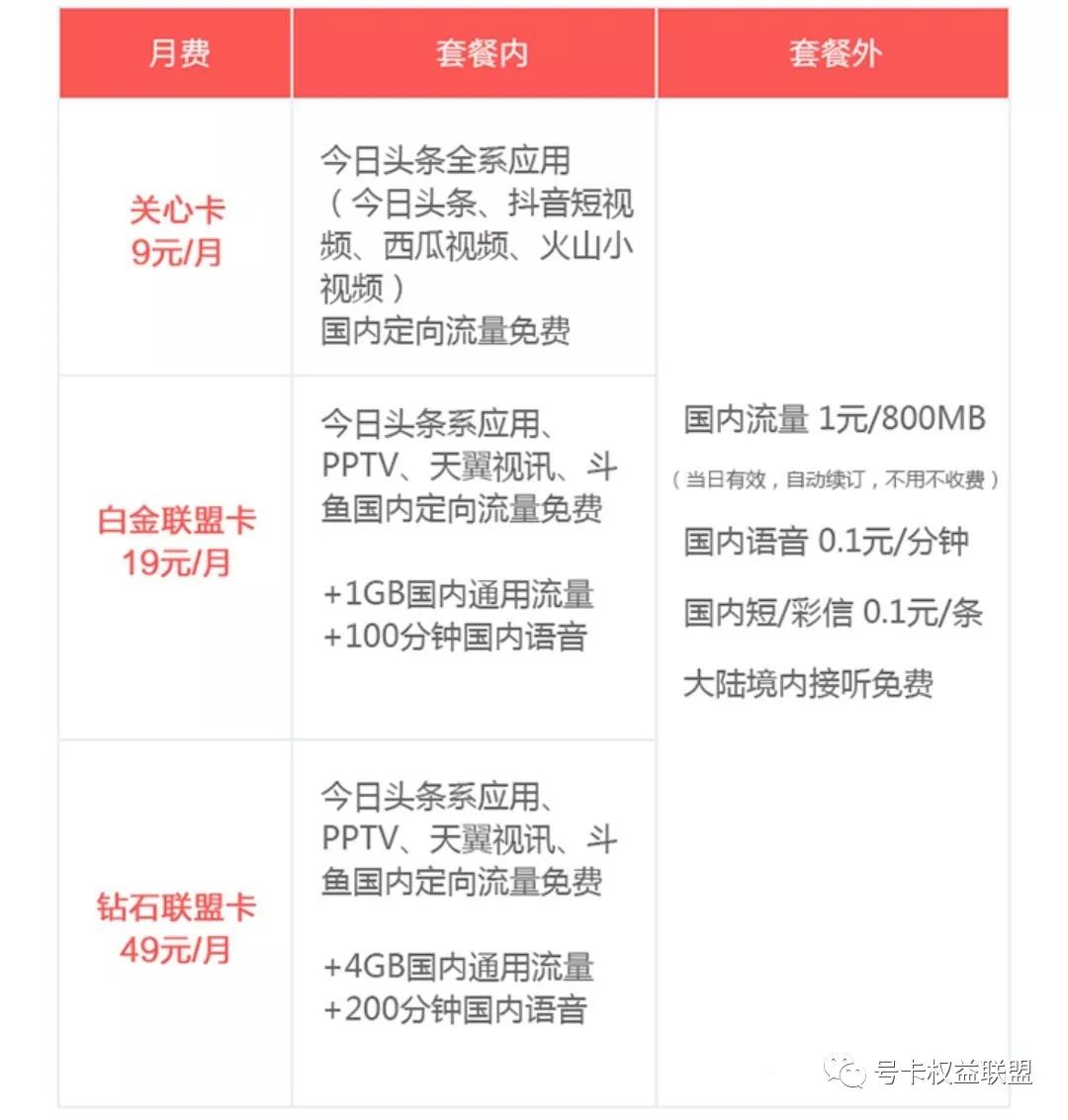 互联网流量卡套餐推荐,联通互联网流量卡