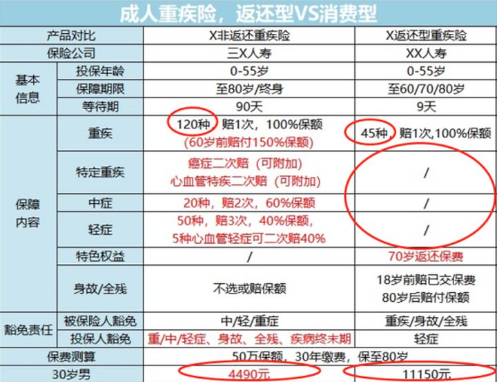真的不要随便买保险随时会被坑,不要再乱买三种保险