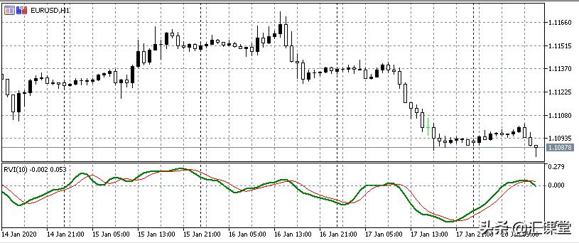 外汇什么技术指标准确率高,外汇操作中哪个指标最好用