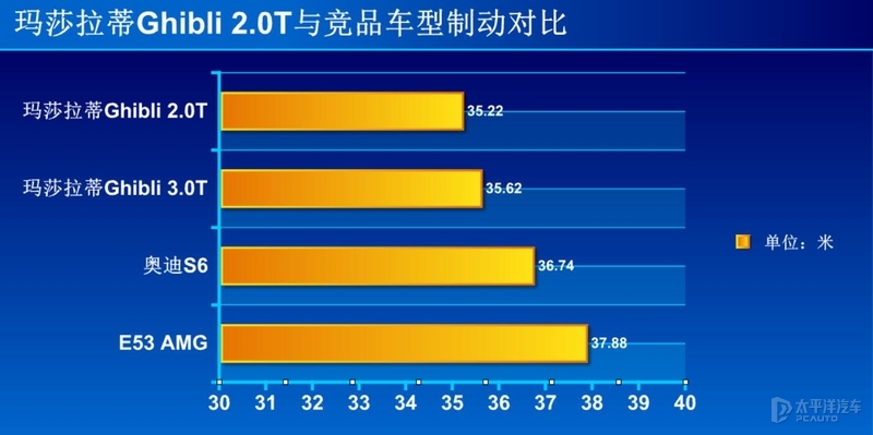 玛莎拉蒂四缸发动机,四缸的玛莎拉蒂声浪