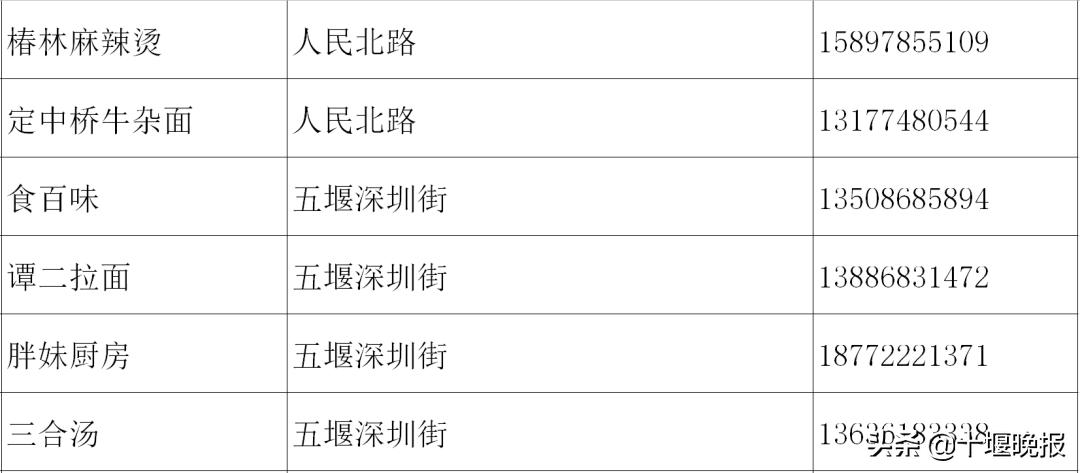 十堰美食春节正常营业餐厅,十堰餐饮恢复营业通知