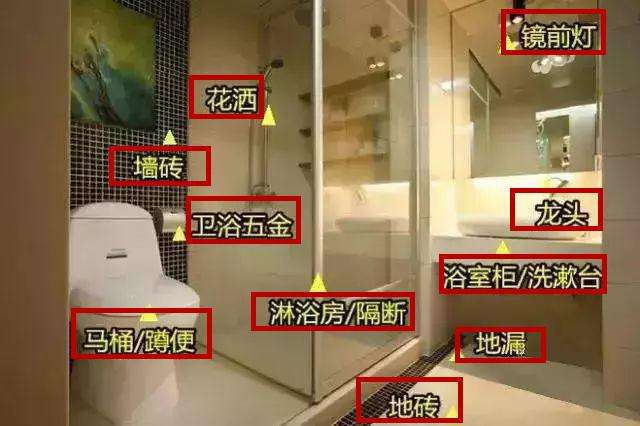 家装建材市场材料价格表,全国各地建材价格查询