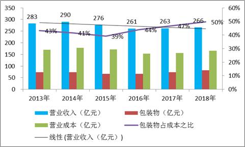 百威亚太和青岛啤酒,青岛啤酒海外知名度