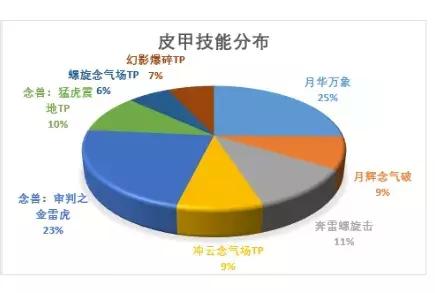 男气功21年春节礼包,男气功2013春节套装