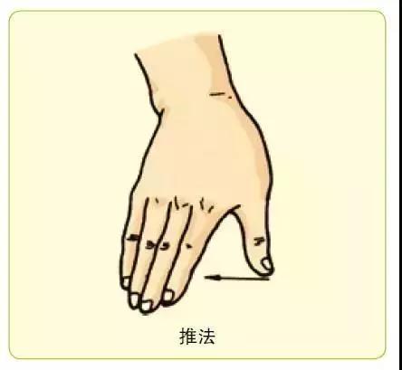 眼部按摩手法步骤图解,泪腺按摩手法图解视频