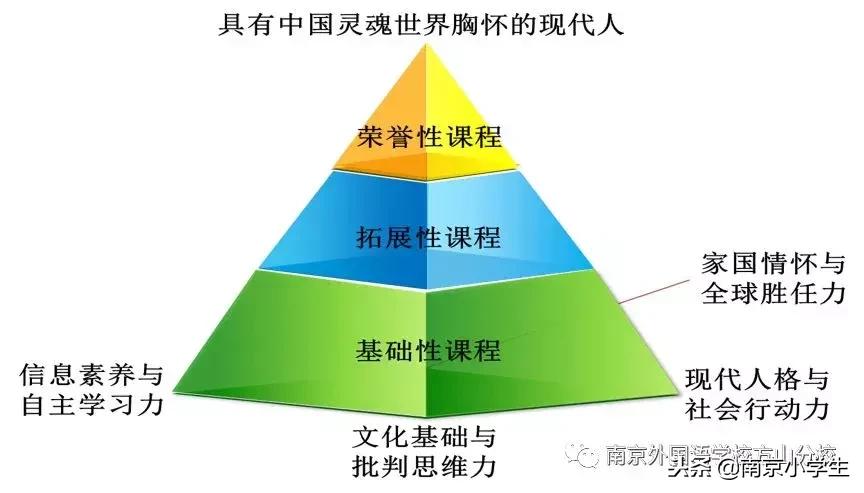 南外方山学校学费,南外方山分校高中部减免学费吗