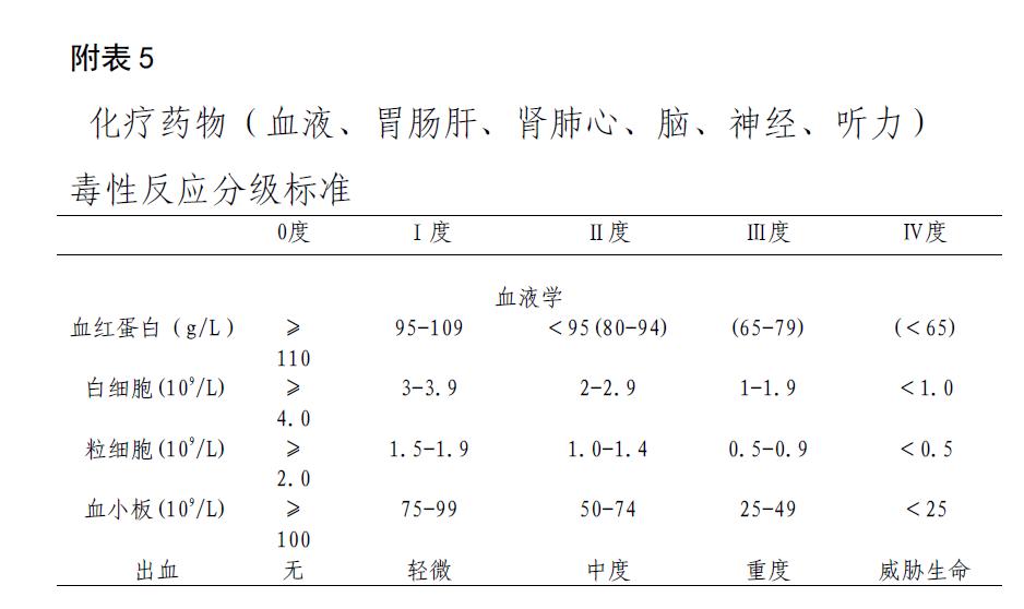 儿童恶性横纹肌样瘤和横纹肌肉瘤,横纹肌肉瘤诊疗规范