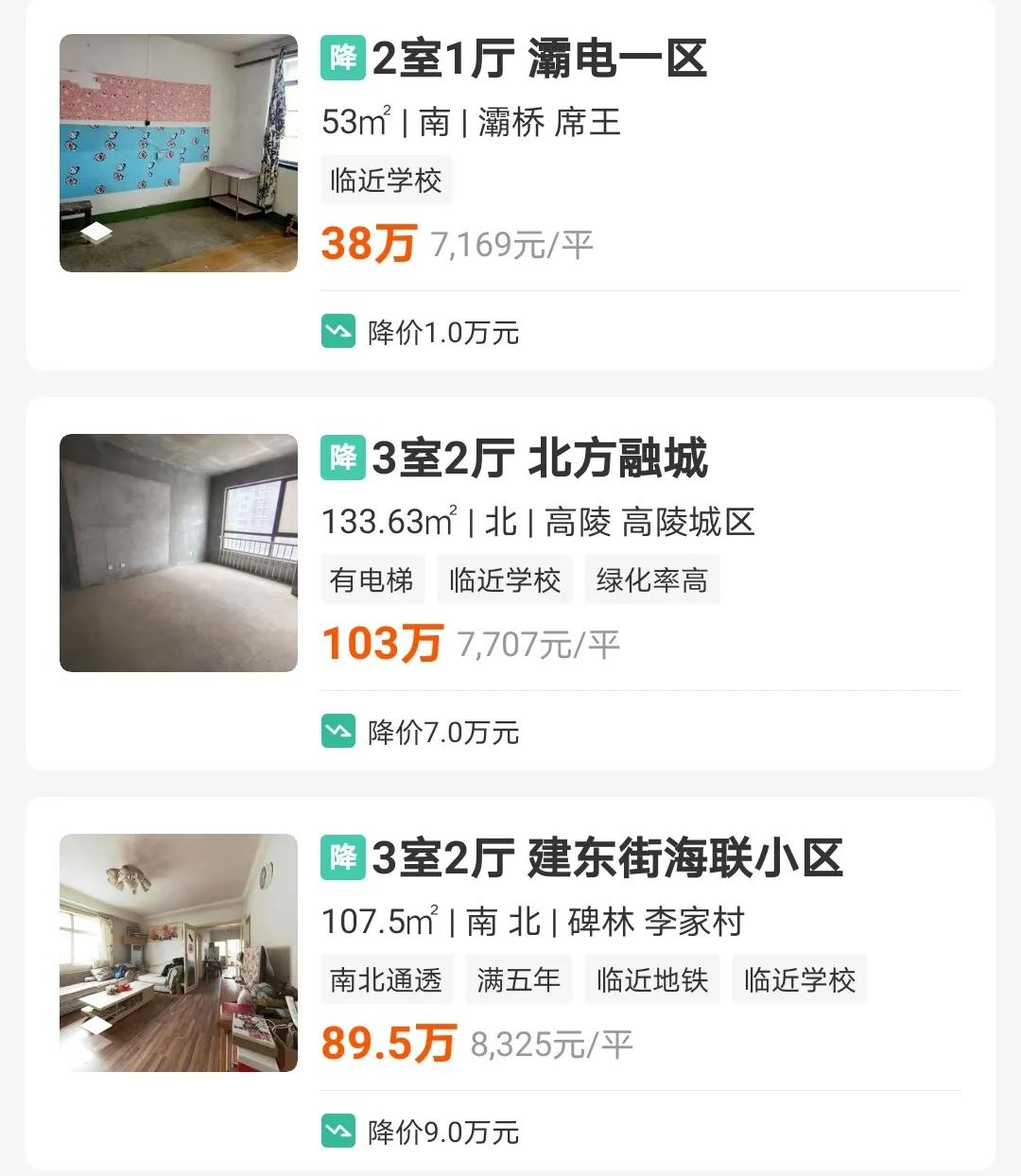 西安地产趋势分析,西安房地产区域分析