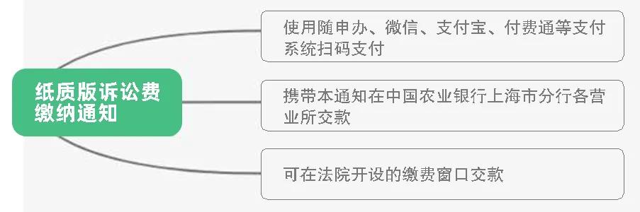 当事人问律师费怎么收,当事人多久缴纳诉讼费规定