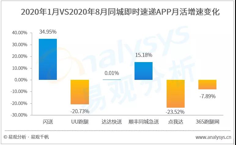 同城即时配送软件方案,即时配送服务平台