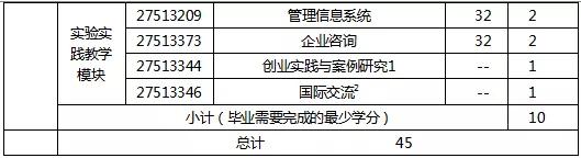 广东外语外贸大学mba学费多少,广东外语外贸大学mba招生简章