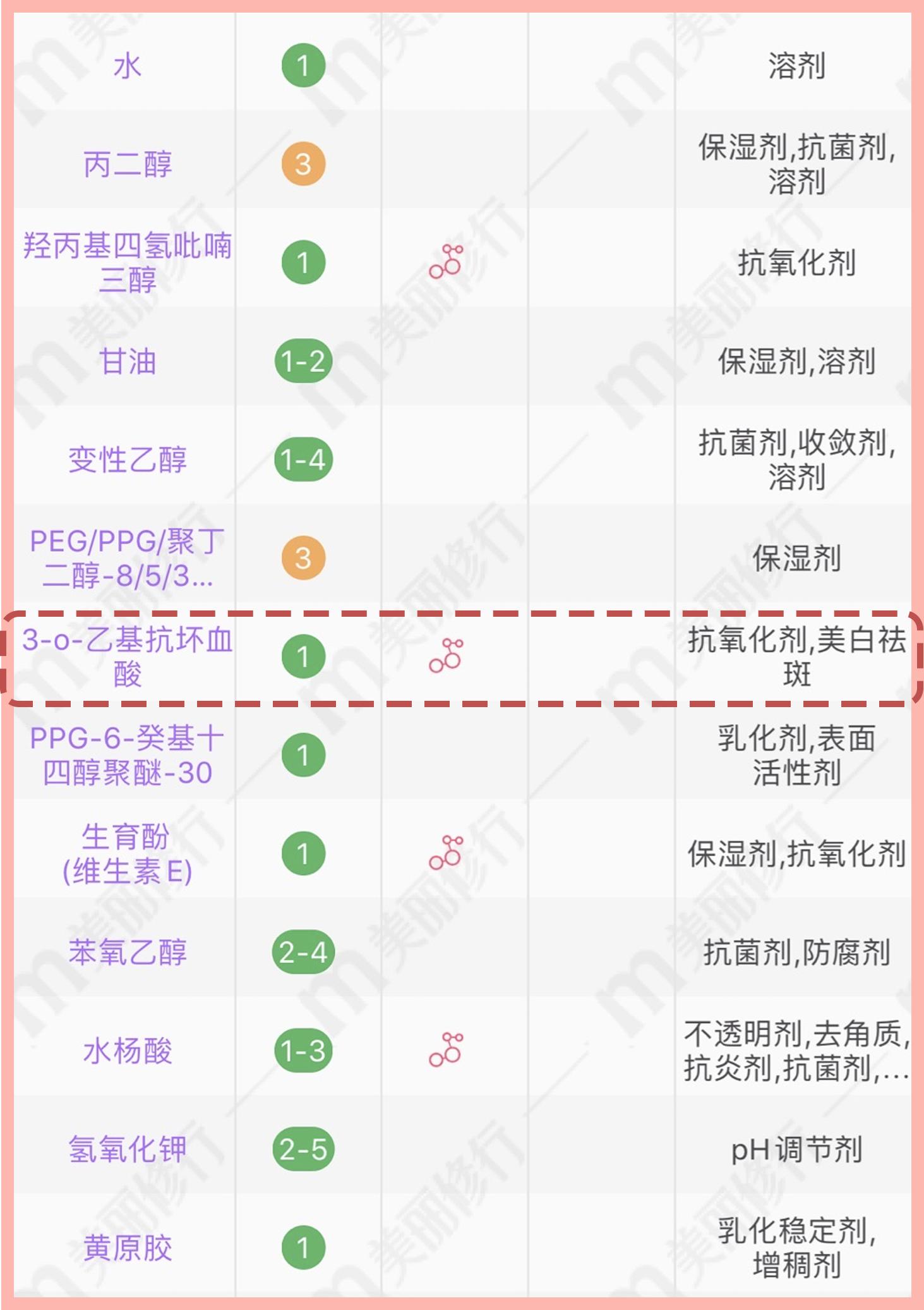 20多年治疗痘痘的经验汇总,10元祛痘印推荐