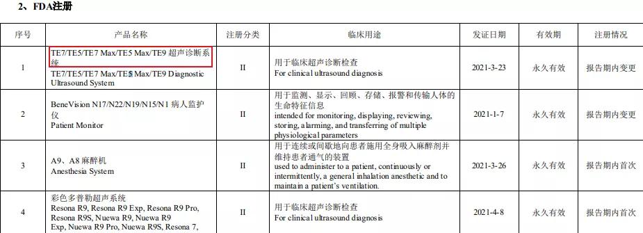 业内首个！迈瑞TE9超声新增这一功能
