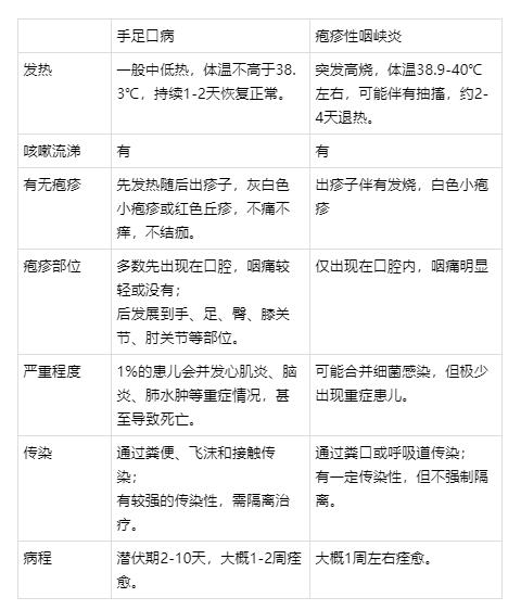 冬季手足口病症状,关于手足口病高发期的温馨提示