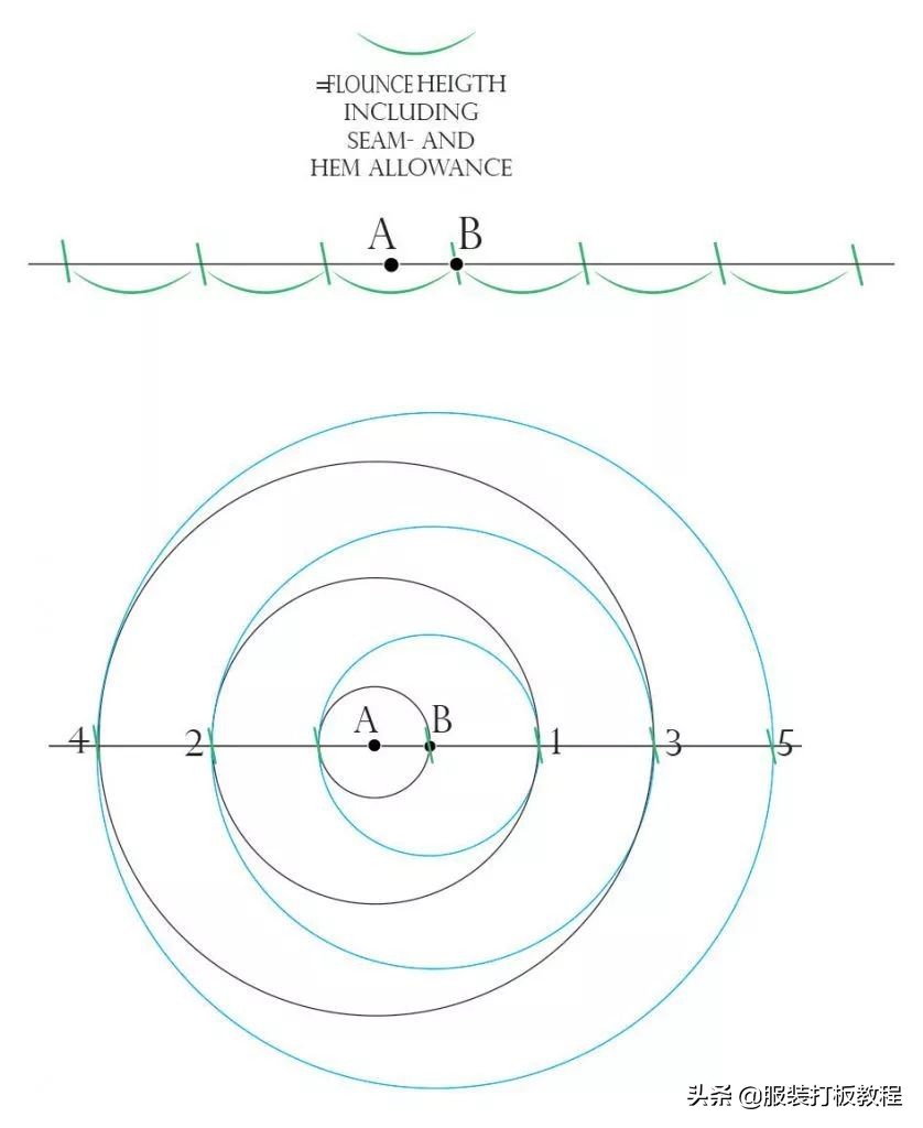 荷叶褶纸样教程,荷叶边制版