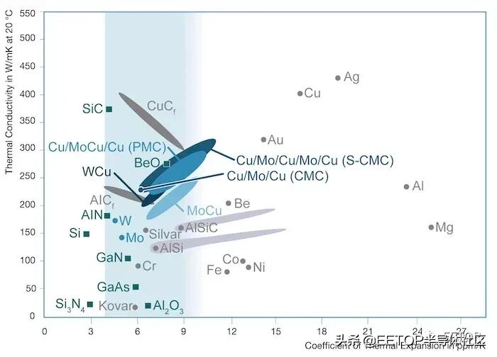 寻找中国半导体,寻找剩下的两个超级芯片