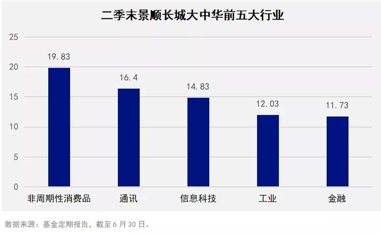 港股qdii基金哪个最值得买,港股qdii基金怎么买