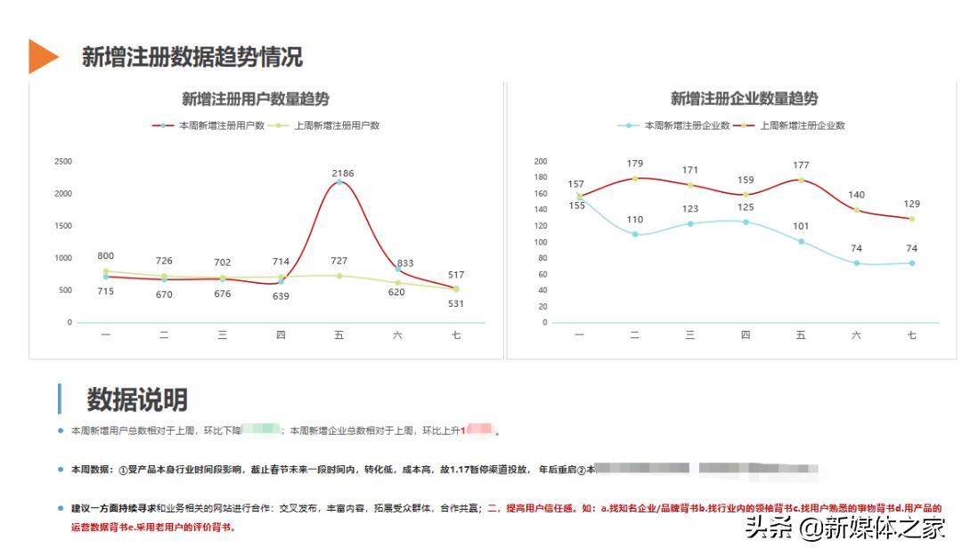 数据分析报告撰写概览,数据分析报告书
