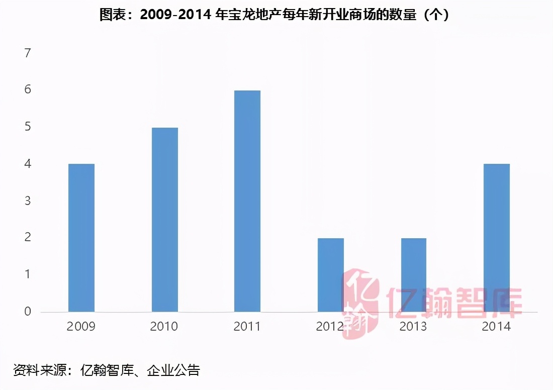 瀹濋緳鍦颁骇鎶曡祫鍝簺椤圭洰,瀹濋緳鍦颁骇璺ㄨ秺寮忓彂灞曠殑鍗佸勾