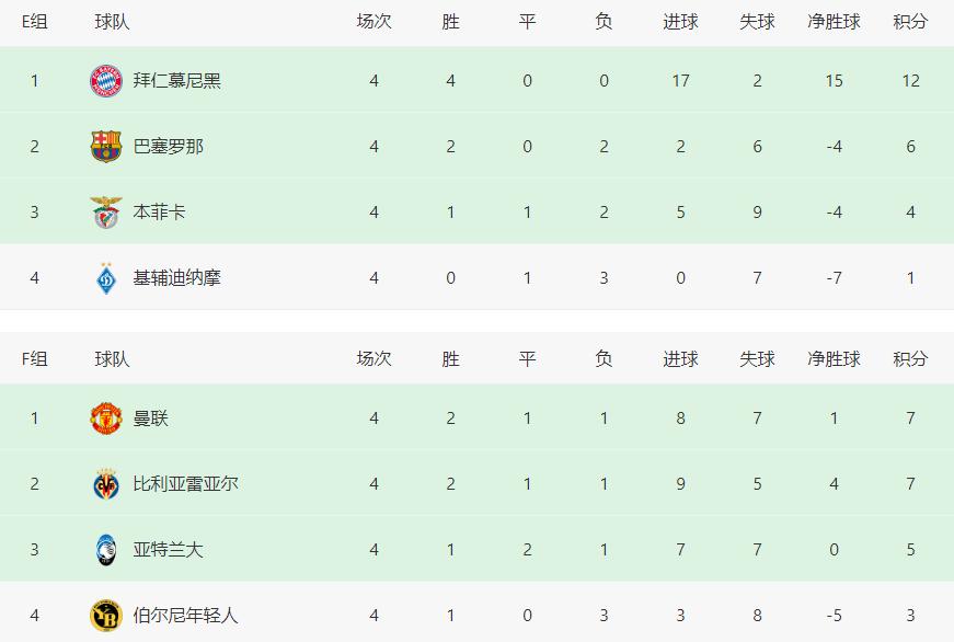 欧冠决赛c罗头球绝杀巴萨,欧冠夺冠之夜