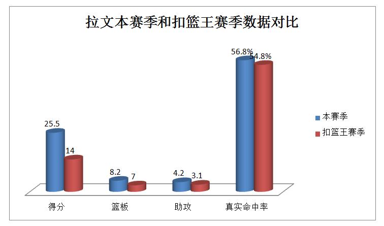 公牛扣篮王拉文,2015年nba扣篮王拉文所有扣篮