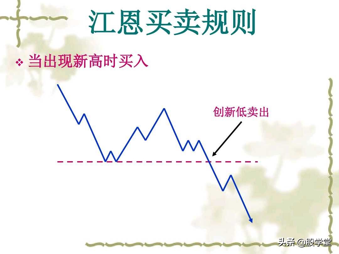 江恩买卖法则全篇图解,江恩理论买卖手法