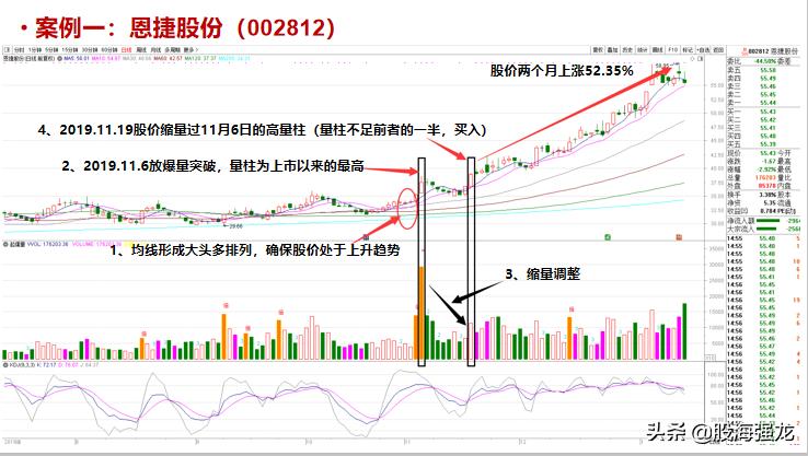 涨停板后高量柱战法,巨量封单涨停板战法