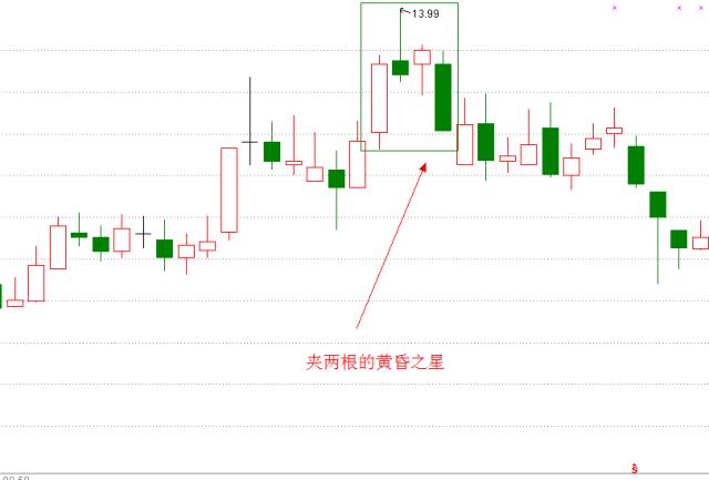 k线密码大全及图解,k线密码识别教程