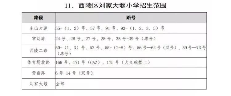 西陵区中小学划片,2021年宜昌市西陵区小学划片
