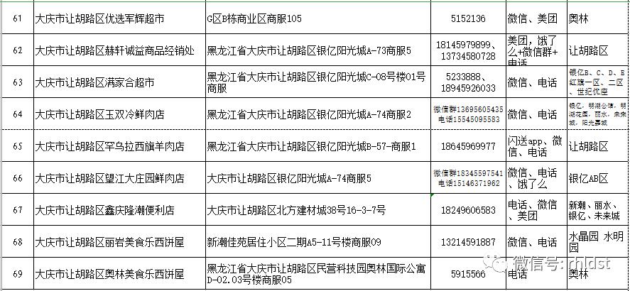 商超配送中心的配送流程,商超同城配送流程
