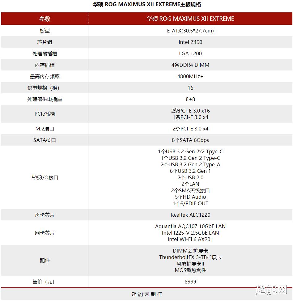 rogmaximusz690extreme主板,华硕rogmaximusz790主板