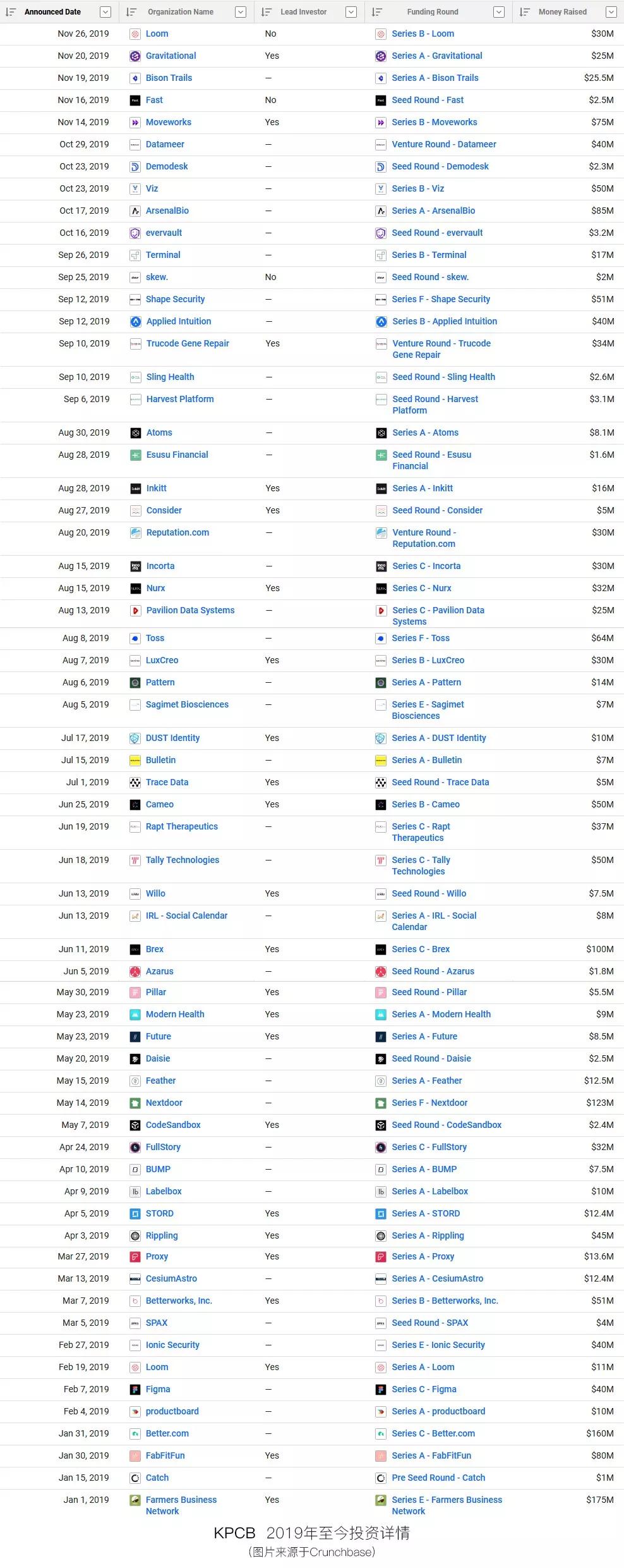 海外vc机构,海外vc