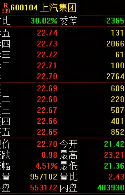 每日持仓操作,股市整盘怎么决策