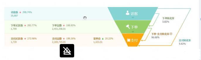 直通车怎么提升免费流量曝光,直通车定向流量没有转化率