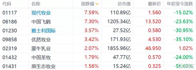 乳业数据,乳业行情最新