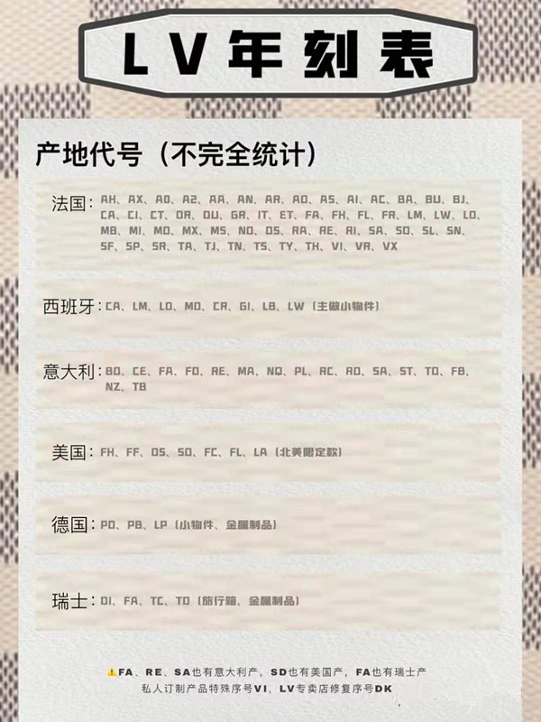 lv的编码真的代表产地吗,如何识别lv产地和年份