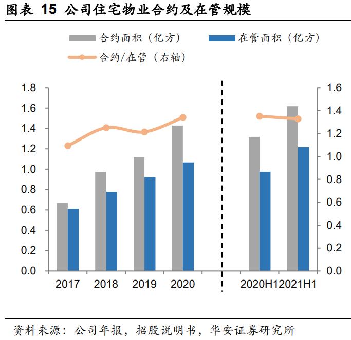 华润万象生活商业模式,华润万象生活档次定位