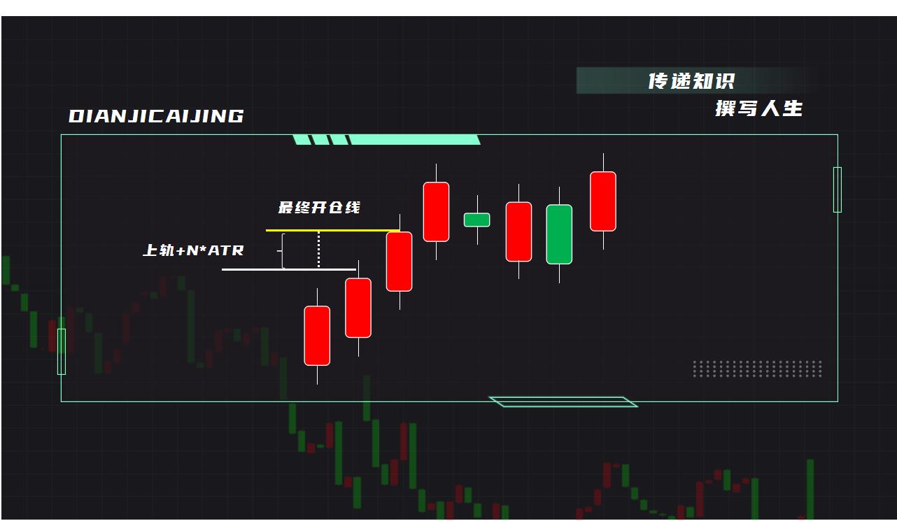 海龟交易法则15分钟k线,量化海龟交易方法视频
