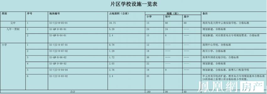 昆明万达双塔片区最新规划,昆明万达片区最新消息
