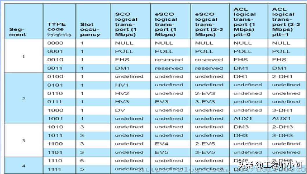 iqxel测试仪器使用方法,iqxel蓝牙测试仪