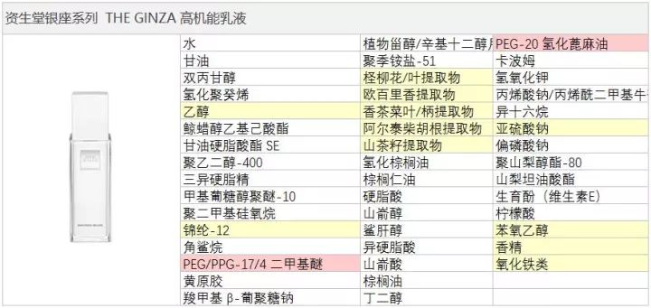 资生堂十大好用的护肤品套装,资生堂theginza银座系列水乳