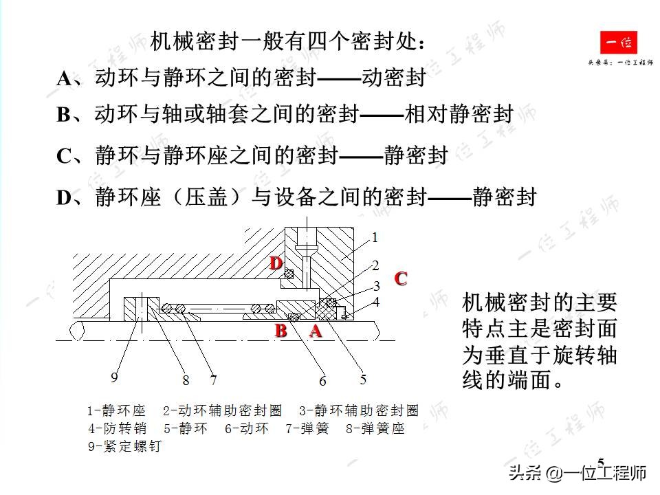 机械密封的原理动画视频,机械密封原理和基本结构讲解视频