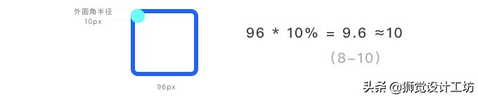 系统学习基本方法,学习系统总功能模块图