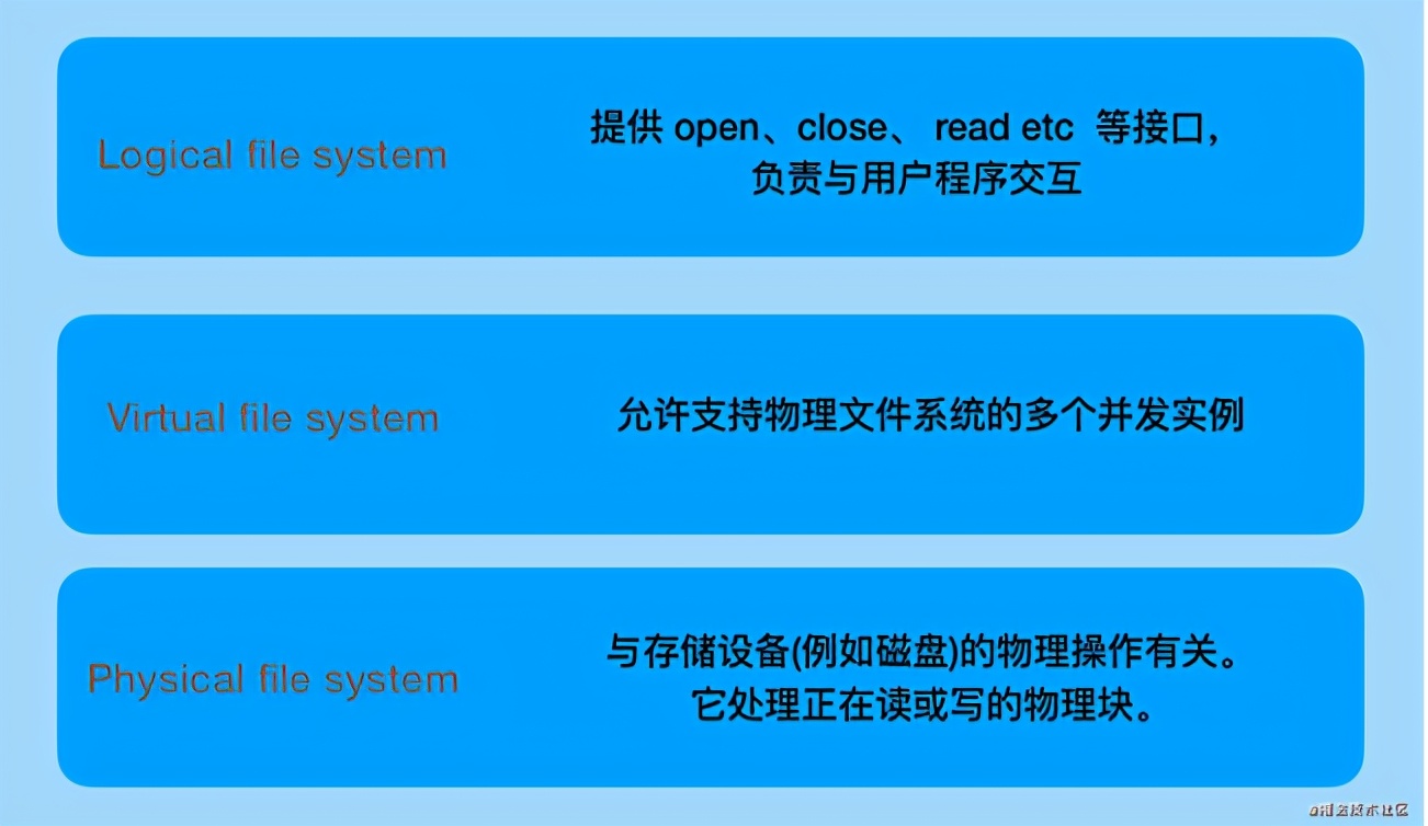 docker常用镜像有哪些,docker最开始的镜像怎么来的
