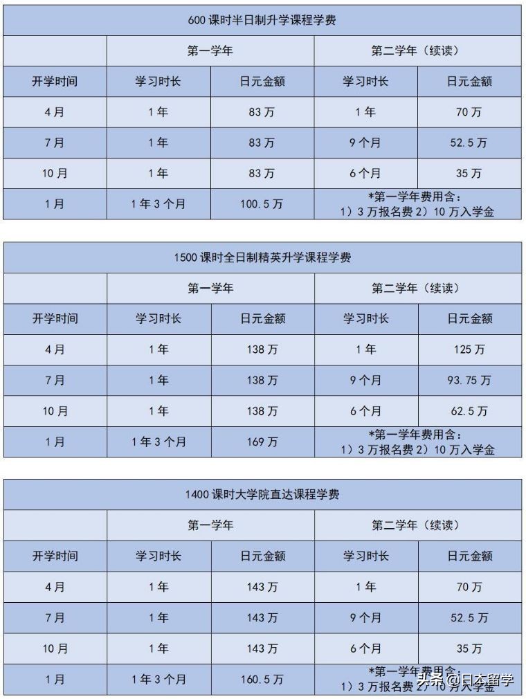 富士国际语学院-花水木留学