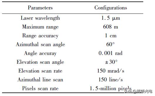 无人机载三维激光扫描技术发展,机载三维激光扫描系统特点
