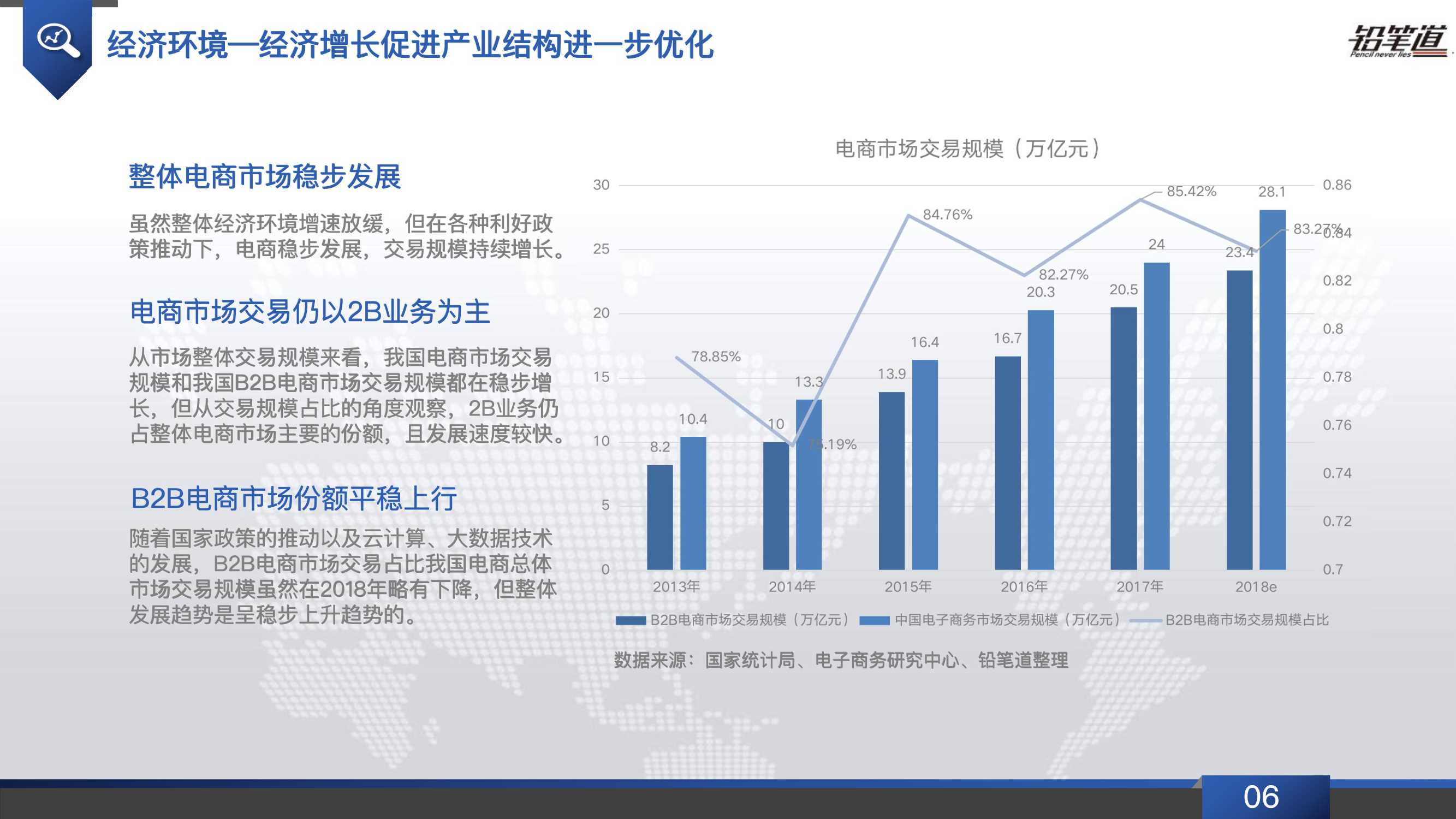 b2b电商行业发展现状,b2b电商行业现状